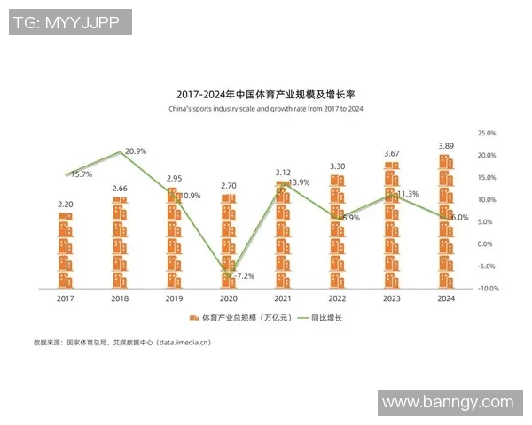 体育产业新机遇:数字化转型与全球化发展趋势分析 体育产业新机遇:数字化转型与全球化发展趋势分析