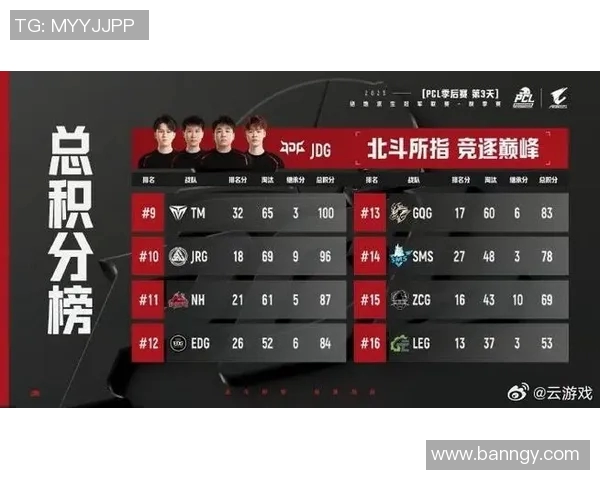 国际邀请赛最新积分榜JDG战队以61分稳居第一名