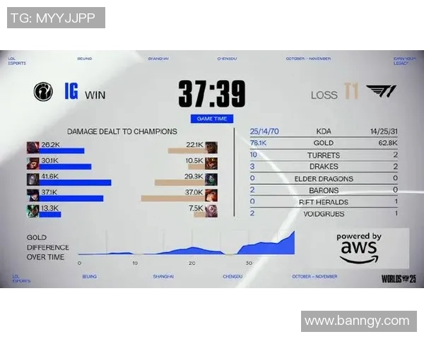 最新英雄联盟战队配合排名TOP10IG强势领跑引发热议